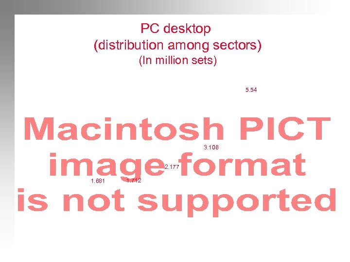 PC desktop (distribution among sectors) (In million sets) 5. 54 3. 106 2. 177