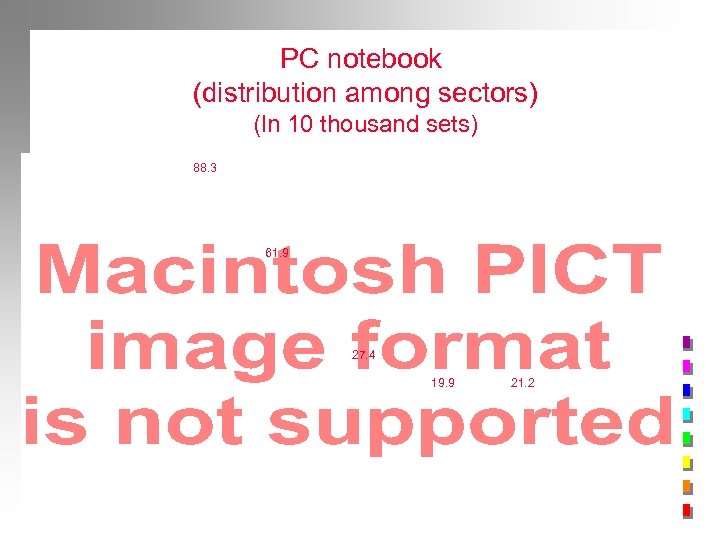 PC notebook (distribution among sectors) (In 10 thousand sets) 88. 3 61. 9 27.