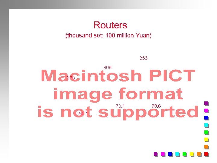 Routers (thousand set; 100 million Yuan) 353 308 235 70. 1 54. 1 78.