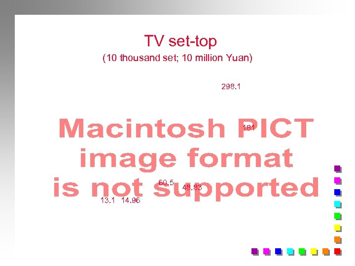 TV set-top (10 thousand set; 10 million Yuan) 298. 1 181 60. 5 13.