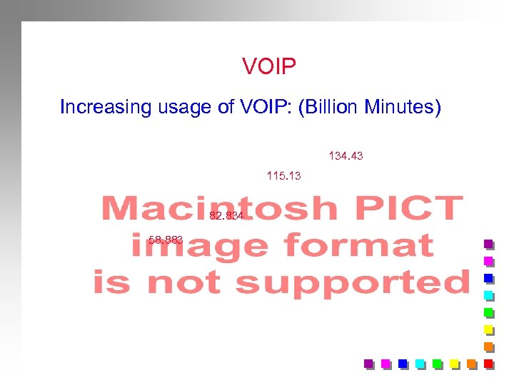 VOIP Increasing usage of VOIP: (Billion Minutes) 134. 43 115. 13 82. 834 58.