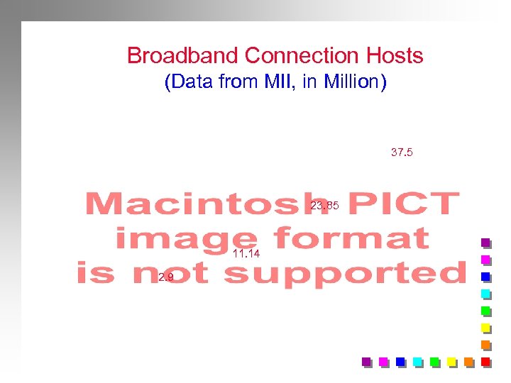 Broadband Connection Hosts (Data from MII, in Million) 37. 5 23. 85 11. 14
