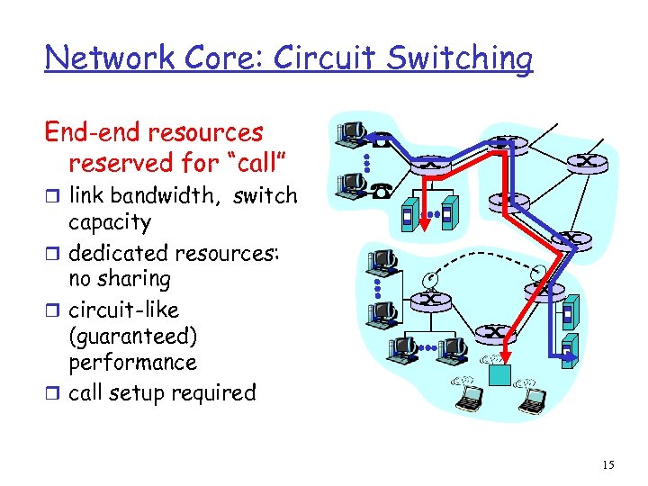 Network Core: Circuit Switching End-end resources reserved for “call” r link bandwidth, switch capacity