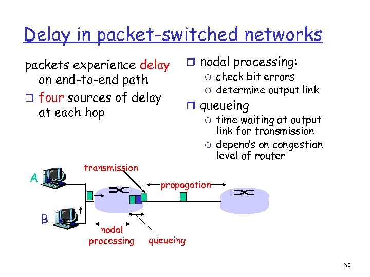 Delay in packet-switched networks packets experience delay on end-to-end path r four sources of