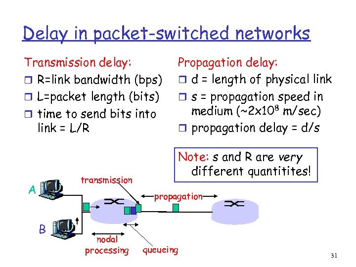 Delay in packet-switched networks Transmission delay: r R=link bandwidth (bps) r L=packet length (bits)