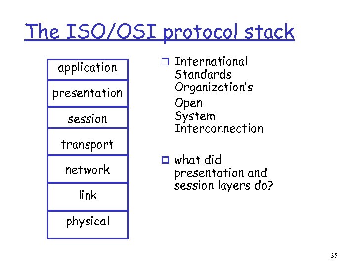 The ISO/OSI protocol stack application presentation session transport network link r International Standards Organization’s