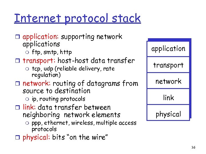 Internet protocol stack r application: supporting network applications m ftp, smtp, http r transport: