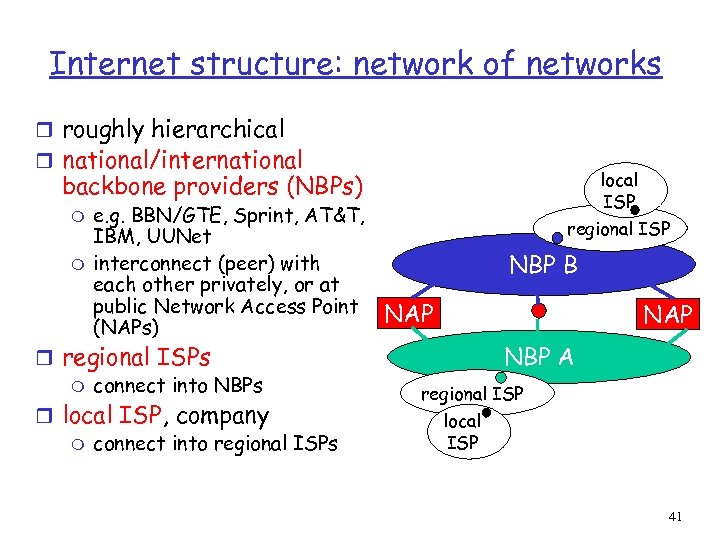Internet structure: network of networks r roughly hierarchical r national/international local ISP backbone providers