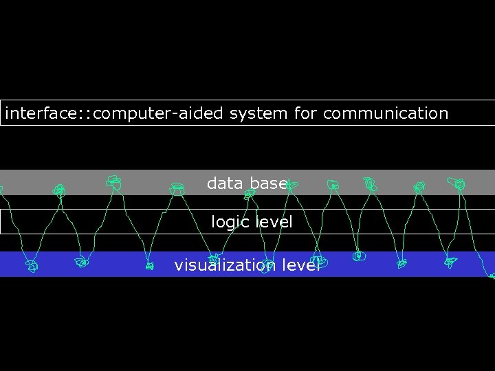 interface: : computer-aided system for communication data base logic level visualization level 