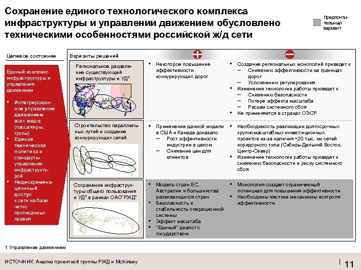 Сохранение единого технологического комплекса инфраструктуры и управлении движением обусловлено техническими особенностями российской ж/д сети