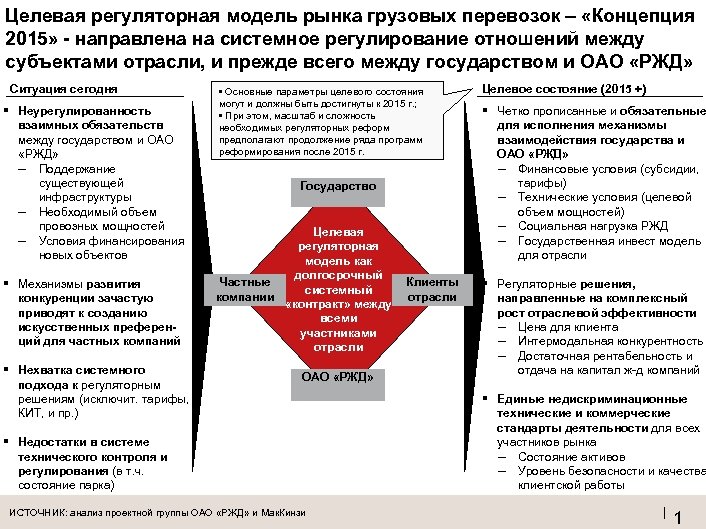 Ржд целевое. Показатели качества перевозок. Целевой модели рынка железнодорожных перевозок. Целевой моделью рынка железнодорожных транспортных услуг. Целевые показатели ОАО РЖД.