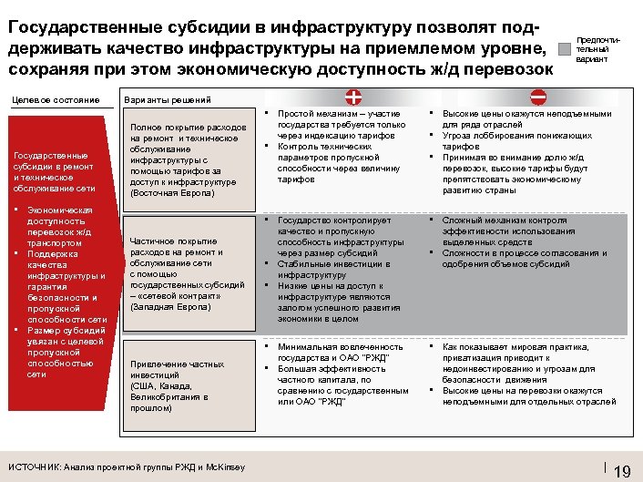 Государственные субсидии в инфраструктуру позволят поддерживать качество инфраструктуры на приемлемом уровне, сохраняя при этом