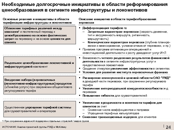 Необходимые долгосрочные инициативы в области реформирования ценообразования в сегменте инфраструктуры и локомотивов Основные решения