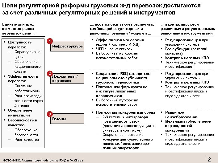 Ржд целевое. Целевой моделью рынка железнодорожных транспортных услуг. Сегменты рынка железнодорожных перевозок. Сегменты рынка грузовых перевозок. Развитие РЖД.