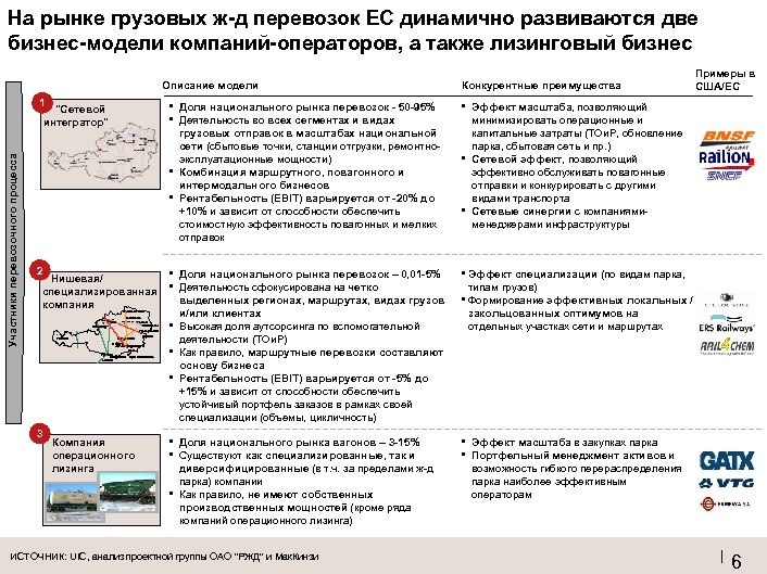 На рынке грузовых ж-д перевозок ЕС динамично развиваются две бизнес-модели компаний-операторов, а также лизинговый