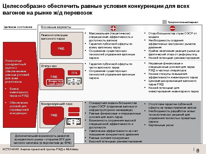 Целесообразно обеспечить равные условия конкуренции для всех вагонов на рынке ж/д перевозок Предпочтительный вариант