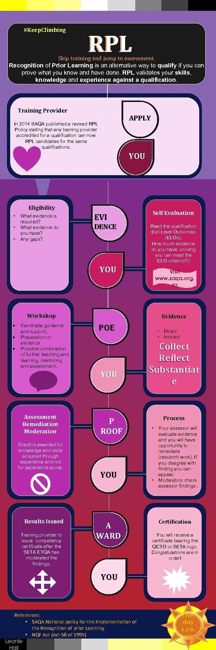 #Keep. Climbing RPL Skip training and jump to assessment. Recognition of Prior Learning is