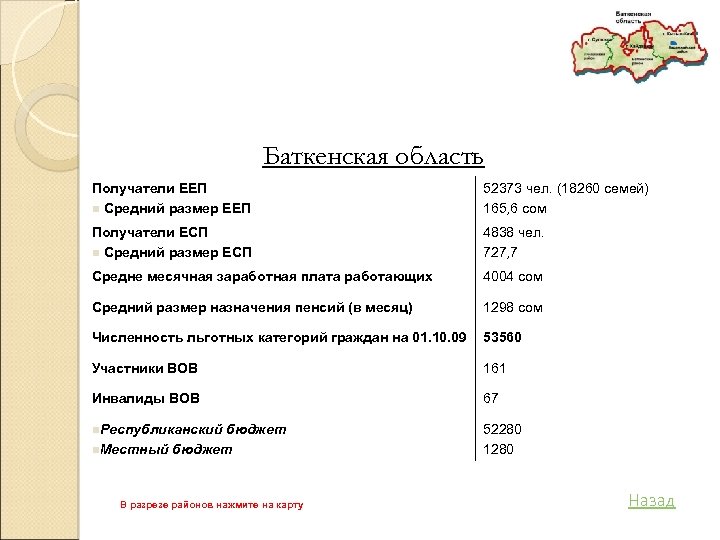Баткенская область Получатели ЕЕП n Средний размер ЕЕП 52373 чел. (18260 семей) 165, 6