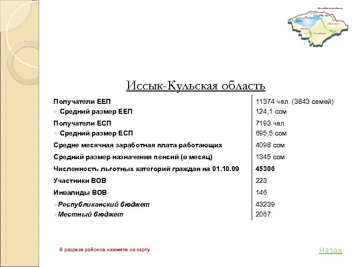 Иссык-Кульская область Получатели ЕЕП n Средний размер ЕЕП 11374 чел. (3843 семей) 124, 1
