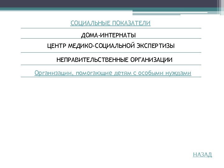 СОЦИАЛЬНЫЕ ПОКАЗАТЕЛИ ДОМА-ИНТЕРНАТЫ ЦЕНТР МЕДИКО-СОЦИАЛЬНОЙ ЭКСПЕРТИЗЫ НЕПРАВИТЕЛЬСТВЕННЫЕ ОРГАНИЗАЦИИ Организации, помогающие детям с особыми нуждами