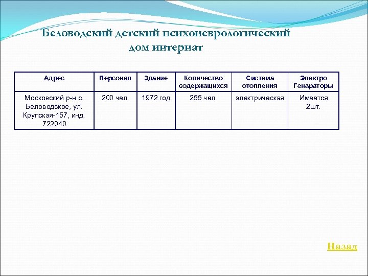 Беловодский детский психоневрологический дом интернат Адрес Персонал Здание Количество содержащихся Система отопления Электро Генараторы