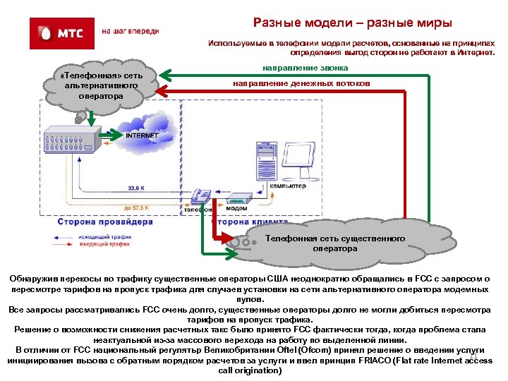 Разные модели – разные миры Используемые в телефонии модели расчетов, основанные на принципах определения