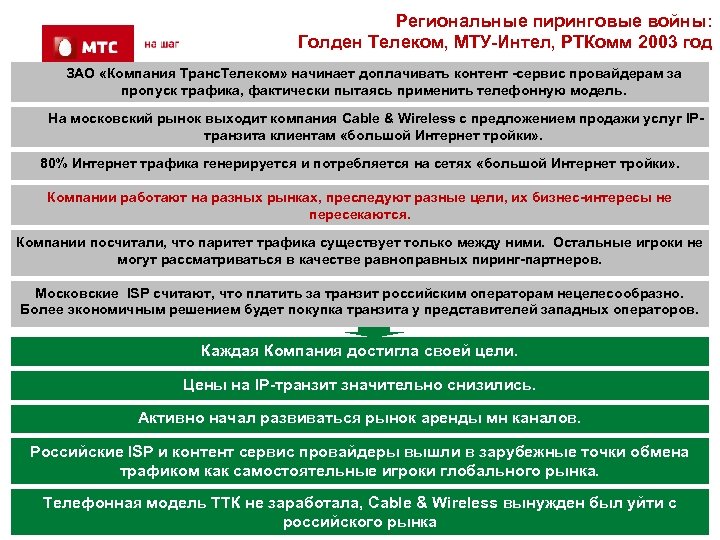 Региональные пиринговые войны: Голден Телеком, МТУ-Интел, РТКомм 2003 год ЗАО «Компания Транс. Телеком» начинает