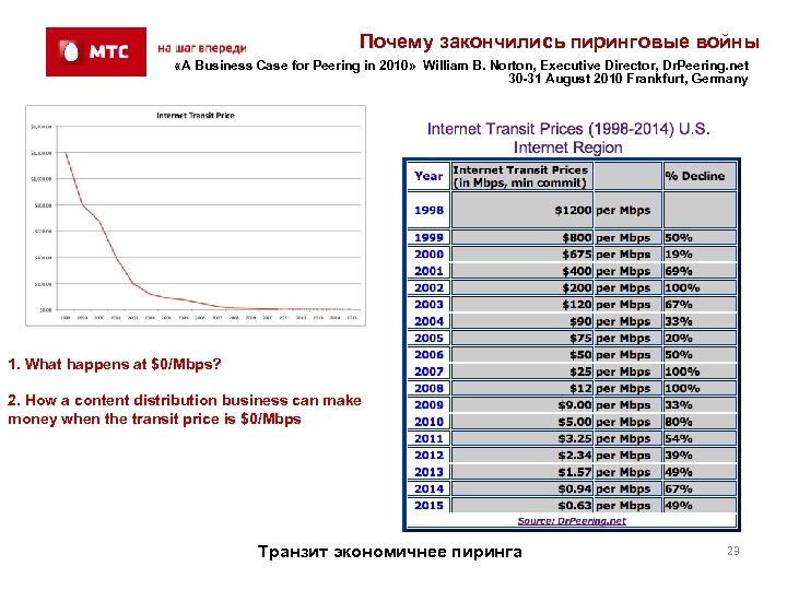 Почему закончились пиринговые войны «A Business Case for Peering in 2010» William B. Norton,