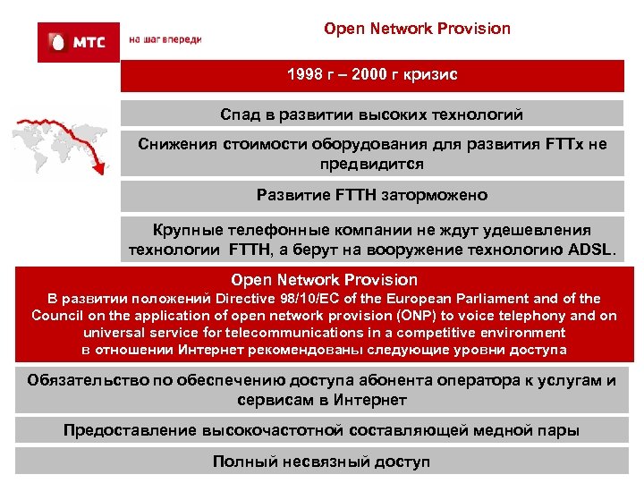 Open Network Provision 1998 г – 2000 г кризис Спад в развитии высоких технологий