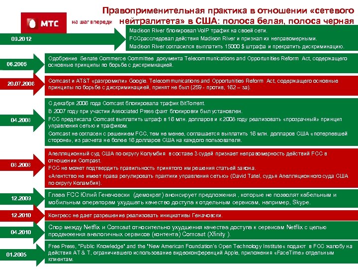 Правоприменительная практика в отношении «сетевого нейтралитета» в США: полоса белая, полоса черная 09. 2012