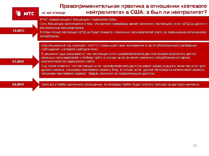 Правоприменительная практика в отношении «сетевого нейтралитета» в США: а был ли нейтралитет? 12. 2013