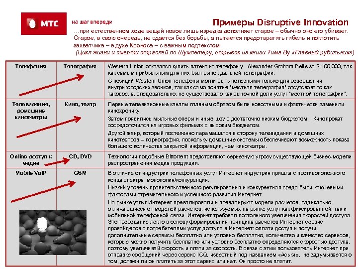 Примеры Disruptive Innovation …при естественном ходе вещей новое лишь изредка дополняет старое – обычно