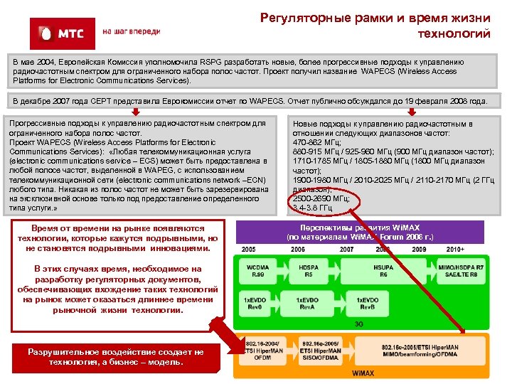 Регуляторные рамки и время жизни технологий В мае 2004, Европейская Комиссия уполномочила RSPG разработать