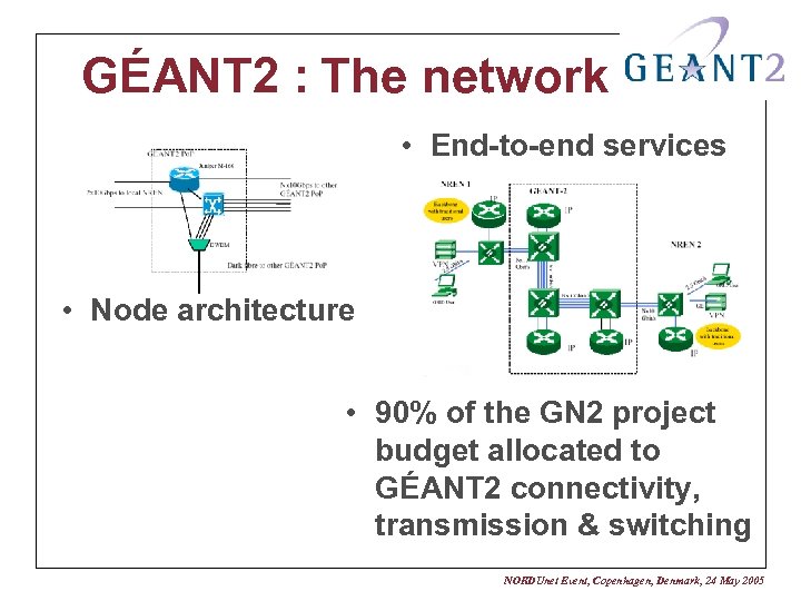 GÉANT 2 : The network • End-to-end services • Node architecture • 90% of