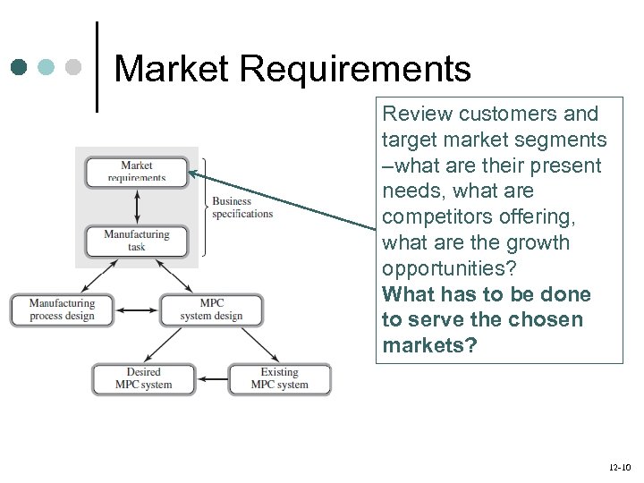 Market Requirements Review customers and target market segments –what are their present needs, what