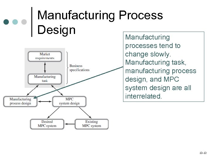 Manufacturing Process Design Manufacturing processes tend to change slowly. Manufacturing task, manufacturing process design,