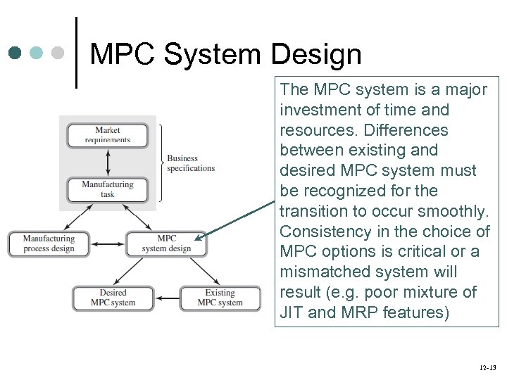 MPC System Design The MPC system is a major investment of time and resources.