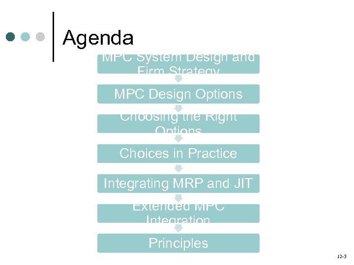 Agenda MPC System Design and Firm Strategy MPC Design Options Choosing the Right Options