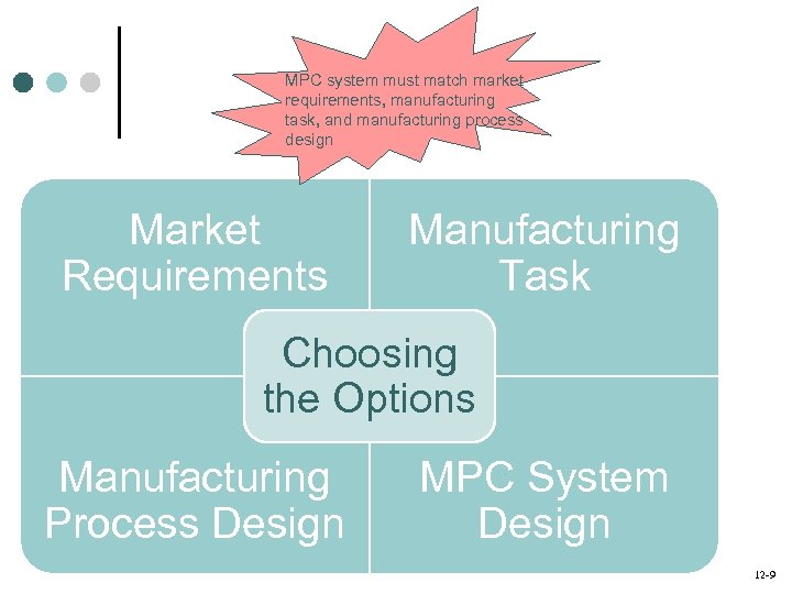 MPC system must match market requirements, manufacturing task, and manufacturing process design Market Requirements