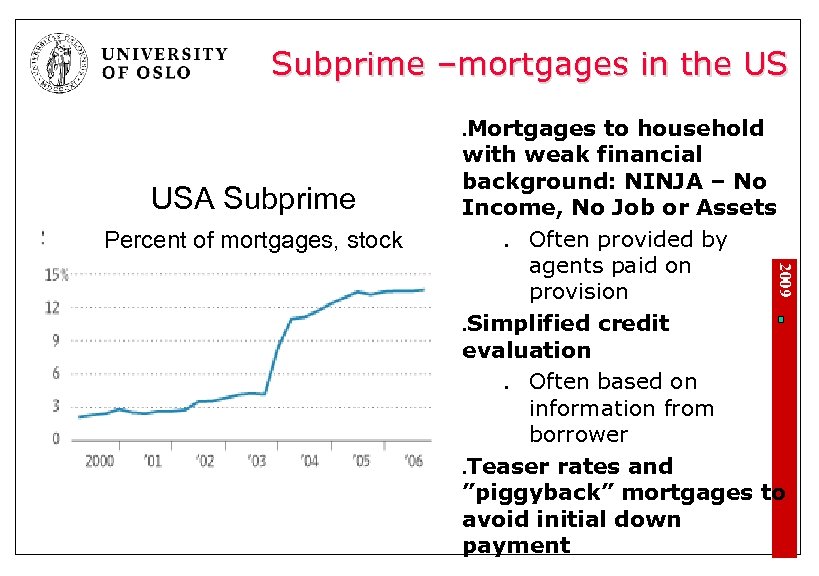 Subprime –mortgages in the US Mortgages to household with weak financial background: NINJA –
