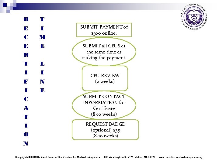 R E C E R T I F I C A T I O