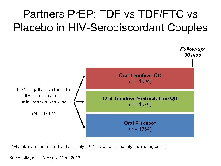 Partners Pr. EP: TDF vs TDF/FTC vs Placebo in HIV-Serodiscordant Couples Follow-up: 36 mos