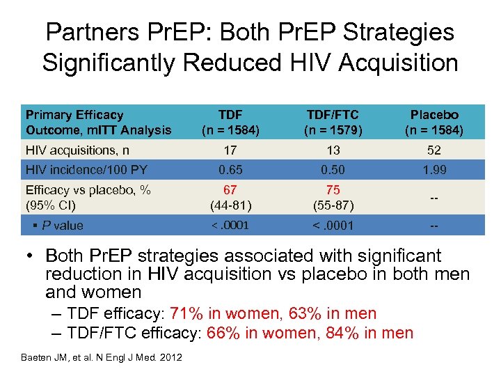 Partners Pr. EP: Both Pr. EP Strategies Significantly Reduced HIV Acquisition Primary Efficacy Outcome,