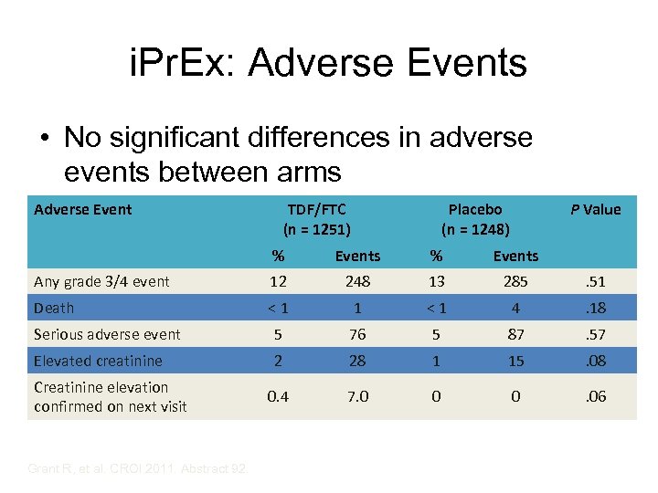 i. Pr. Ex: Adverse Events • No significant differences in adverse events between arms