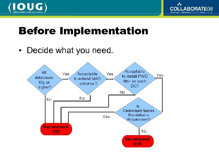 Before Implementation • Decide what you need. 