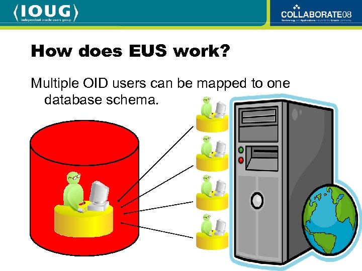 How does EUS work? Multiple OID users can be mapped to one database schema.
