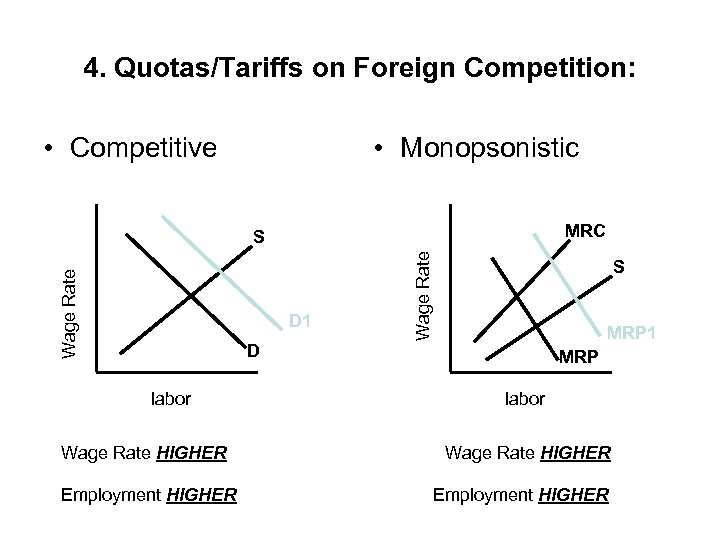 4. Quotas/Tariffs on Foreign Competition: • Competitive • Monopsonistic MRC D 1 Wage Rate