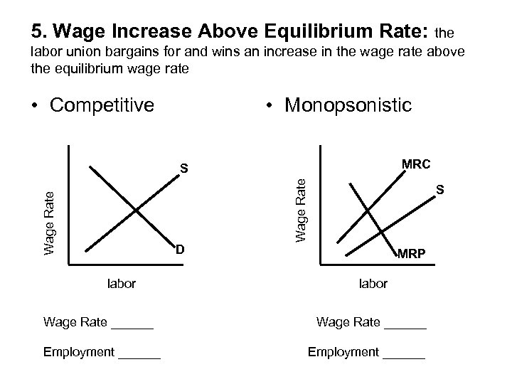 5. Wage Increase Above Equilibrium Rate: the labor union bargains for and wins an