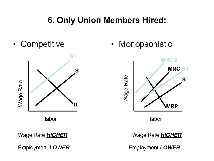 6. Only Union Members Hired: • Competitive • Monopsonistic S 1 MRC 2 MRC