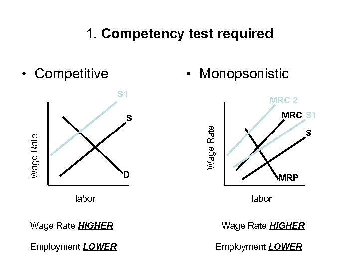 1. Competency test required • Competitive • Monopsonistic S 1 MRC 2 MRC S